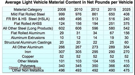 fabricated structural metal|fabricated steel cost per pound.